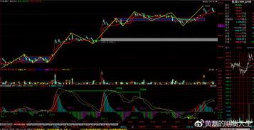 甲醇期货最新爆料图片,行情走势及市场动态深度解析